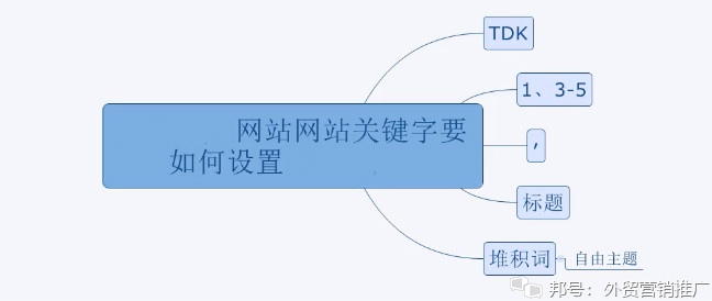 SEO培训课程，掌握关键词的奥秘