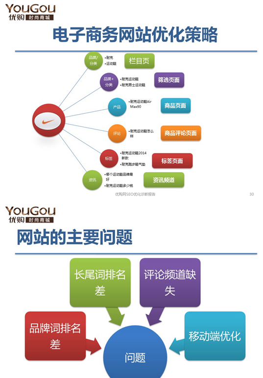 合肥企业网站SEO诊断报告