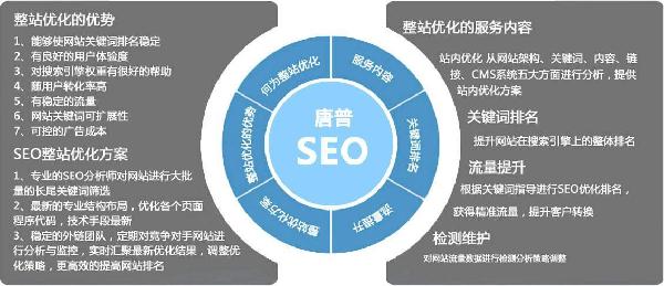 商丘SEO整站优化费用解析