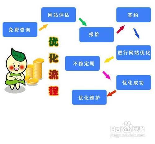 金华SEO哪家信誉好？——为您揭秘金华SEO服务市场