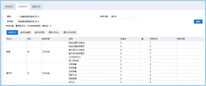 SEO的绩效考核设置与实施