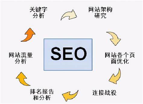 SEO方案优化策略详解