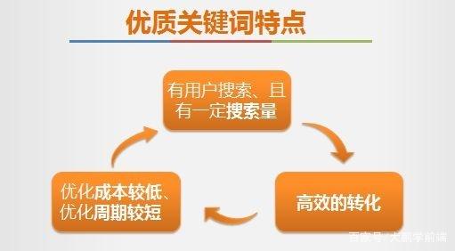 SEO优化种类详解