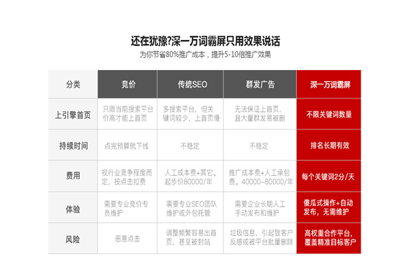 如何进行SEO霸屏推广