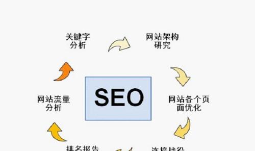 SEO超链接，在数字营销中仍具有重要作用的因素