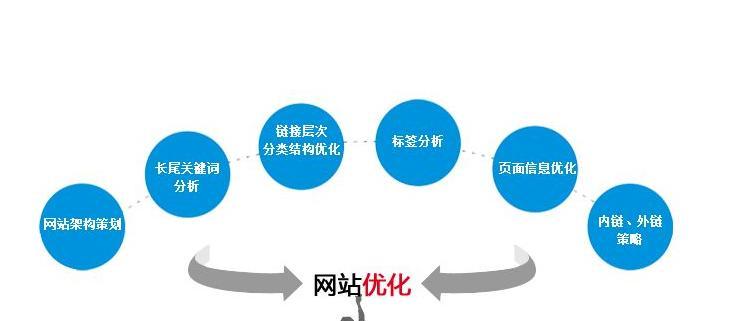 SEO外链建设的重要性及王光卫的独特见解