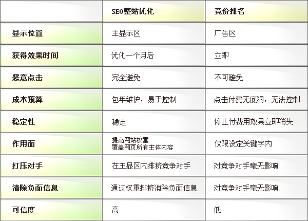 江门百度SEO排名费用解析