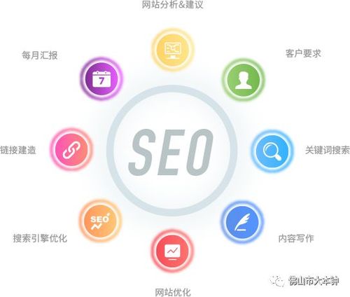 SEO适用于哪类营销