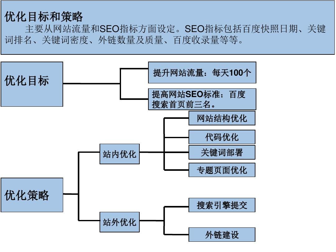 SEO工作的主要职责