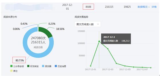 SEO与微信营销的完美结合，效果如何？