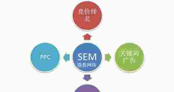 SEO与竞价排名，企业营销的双重策略