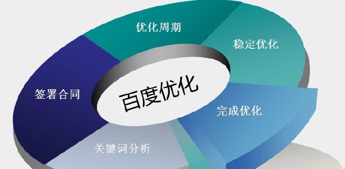 SEO优化快速排名，分类策略与实践