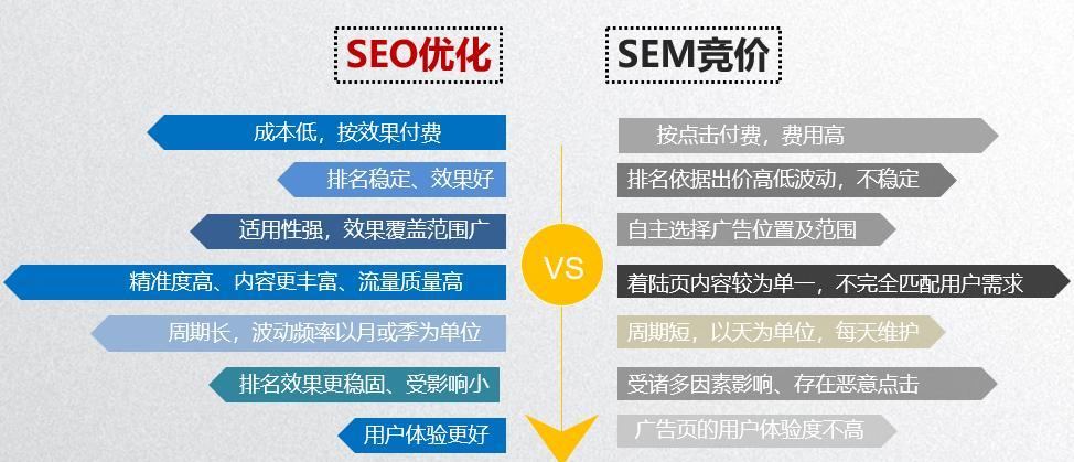 SEO优化快速排名，分类策略与实践