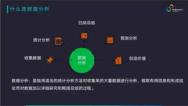 新手SEO数据分析与留痕策略