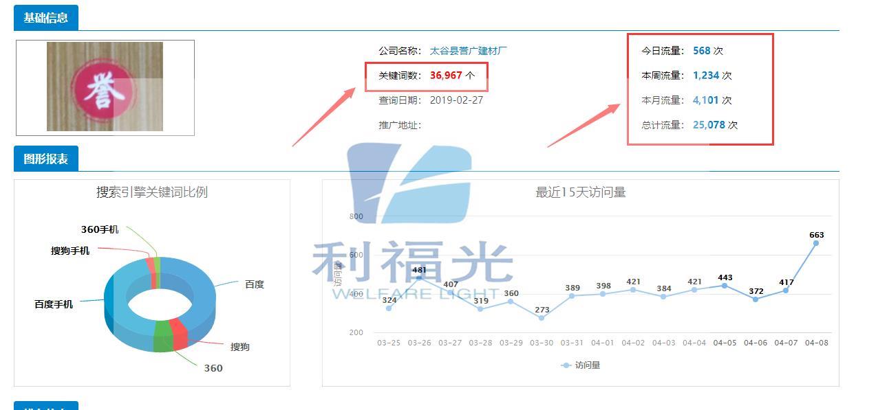 石河子SEO排名优化的策略与实践