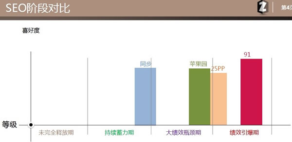 北京二级域名SEO优化策略