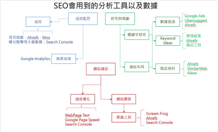 SEO计划书的人员安排