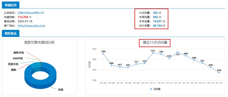 SEO发展繁荣的城市探索