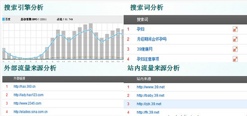 SEO实训报告，数据分析篇