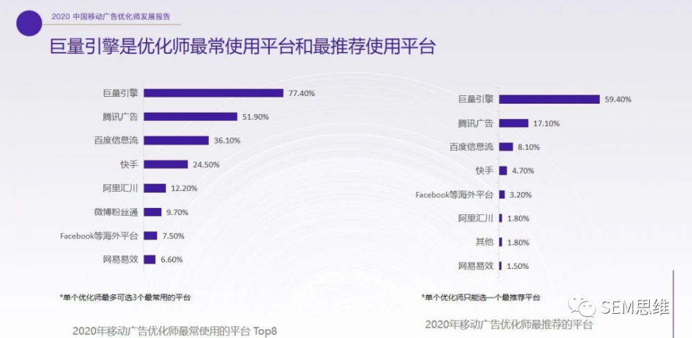 信息流优化师与SEO公司的协同作用