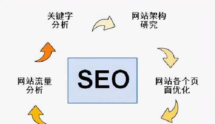 SEO新站搜索引擎优化全面解析