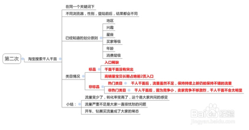 淘宝直通车与SEO，深度解析与策略探讨