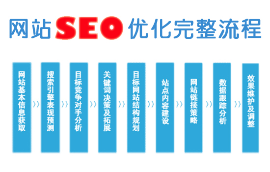 SEO优化瓶颈期，如何突破困境？