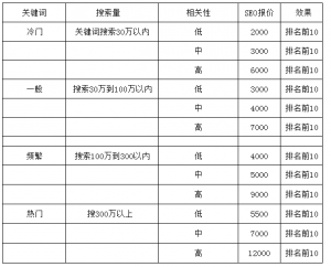 SEO系统价格分析，市场现状与价值考量