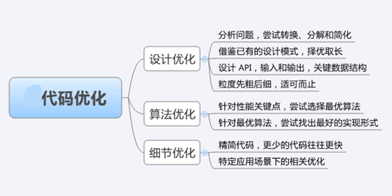 有利于SEO的官网源码编写与优化策略