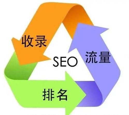 品牌SEO快排价格解析