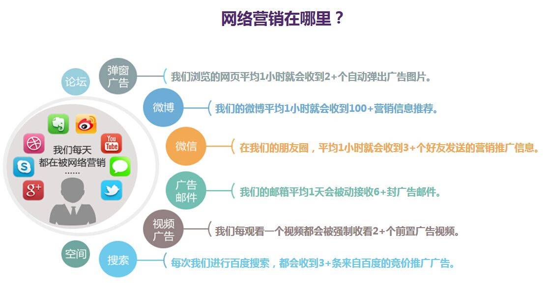 SEO网络营销哪家专业？—— 深度解析与选择指南