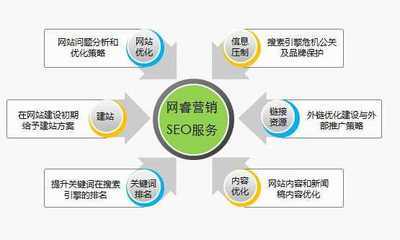 百度优化课程，SEO顾问的必备技能