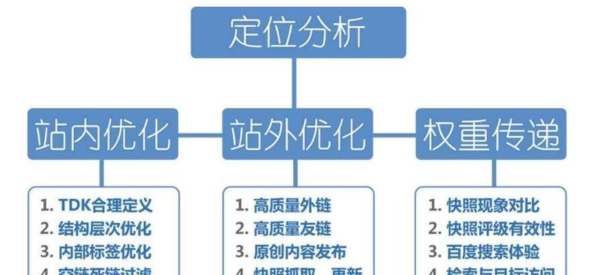 跨境电商SEO名词解释