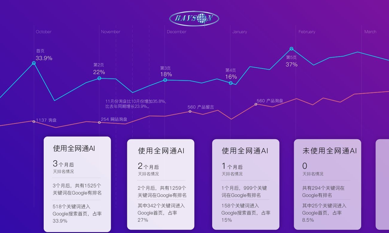 好的SEO系统招商加盟，开启数字营销新篇章