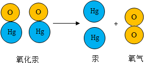 SEO中的正确说法解析