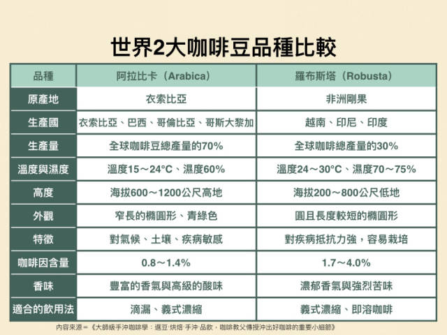 阿拉比卡豆与SEO，探索咖啡与搜索引擎优化的奇妙联系