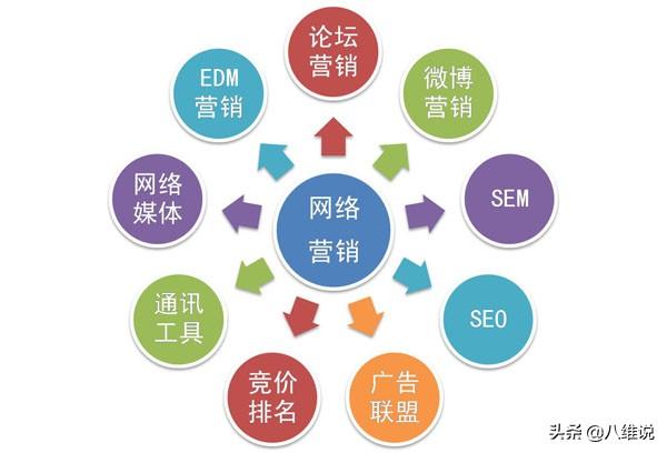 初学SEO的入门指南，信息流的重要性