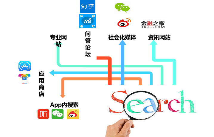 直播搜索引擎的SEO，策略与实践