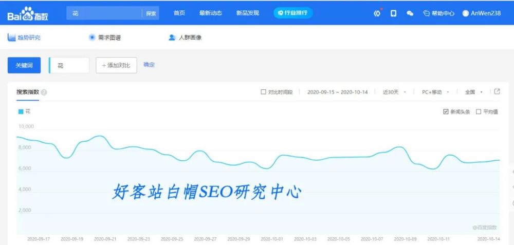 SEO外链组件的构建与优化策略