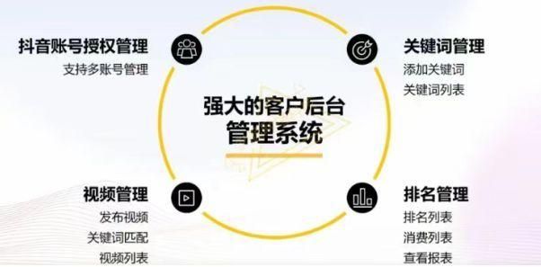 抖音获客SEO系统，合法与违法的边界探讨