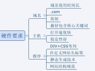 SEO5与短视频，打造高效传播路线