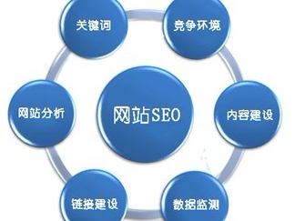 SEO顾问咨询服务公司，引领企业走向网络成功的关键