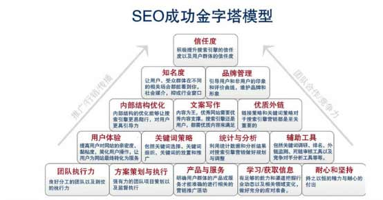 红桥区SEO网络优化师，引领企业数字化营销的先锋