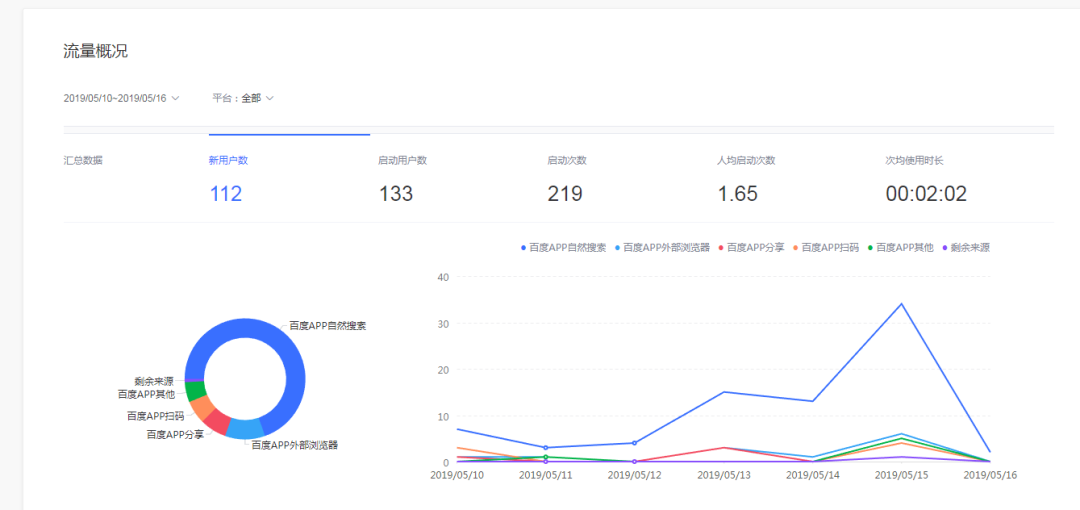 百度小程序SEO技术，提升小程序搜索排名的关键策略