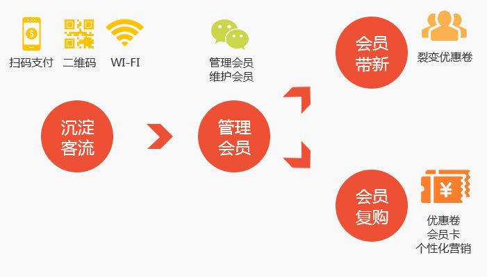 铜梁区服务型SEO推广的实践与探索