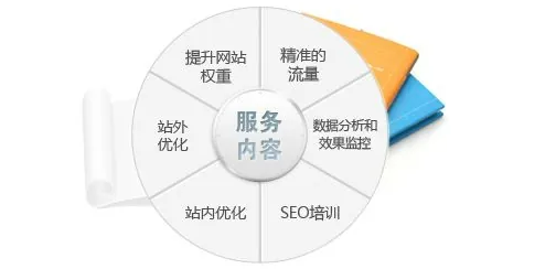 服务行业SEO优化策划