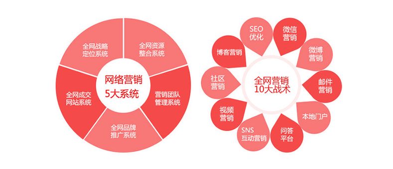 互联网营销与SEO，深入解析与理解