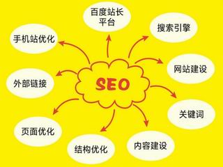 SEO1，何方之优化技术探秘