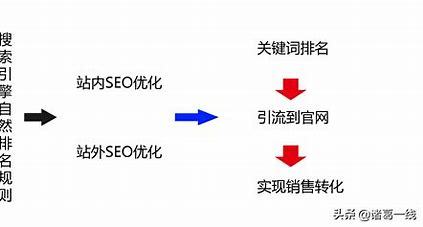 网络优化SEO与毕业证书，开启职业新篇章的钥匙