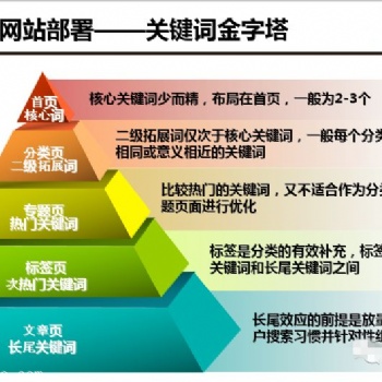 南沙区SEO关键词排名的重要性与策略